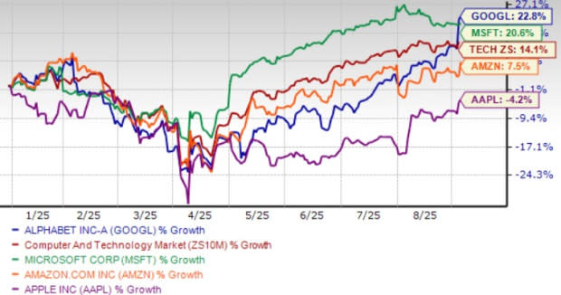 Putusan Pengadilan Bikin Saham Alphabet Naik, Apa Dampaknya untuk Masa Depan?
