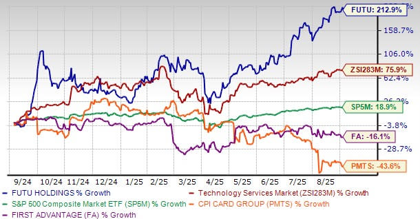 Futu Holdings Raih Pertumbuhan Pesat dan Ekspansi Internasional di 2025