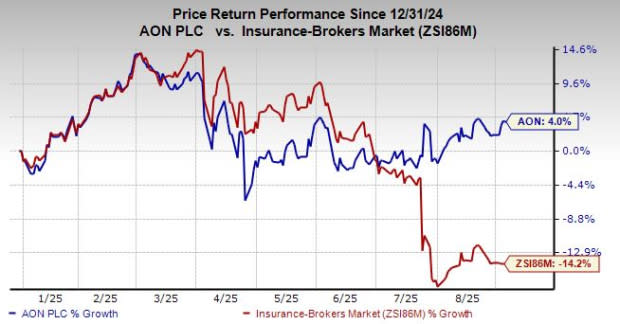 Aon dan Scuderia Ferrari Bersatu untuk Inovasi dan Kesuksesan Balap
