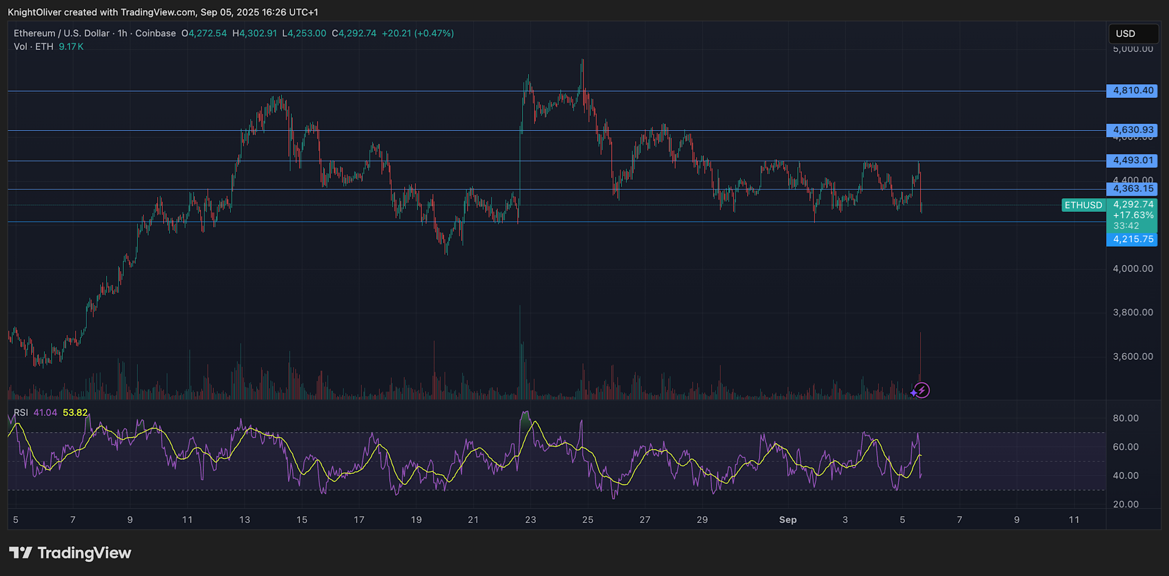 Antrian Staking Ethereum Melonjak, Tanda Kepercayaan Terhadap ETH Meningkat