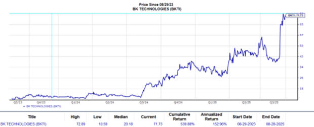 BK Technologies dan Bridger Aerospace: Prospek Investasi di Era Tantangan dan Peluang