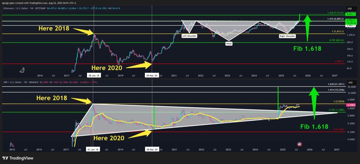 Prediksi Harga XRP dan Ethereum Bisa Tembus Puluhan Ribu dalam Siklus Pasar Baru