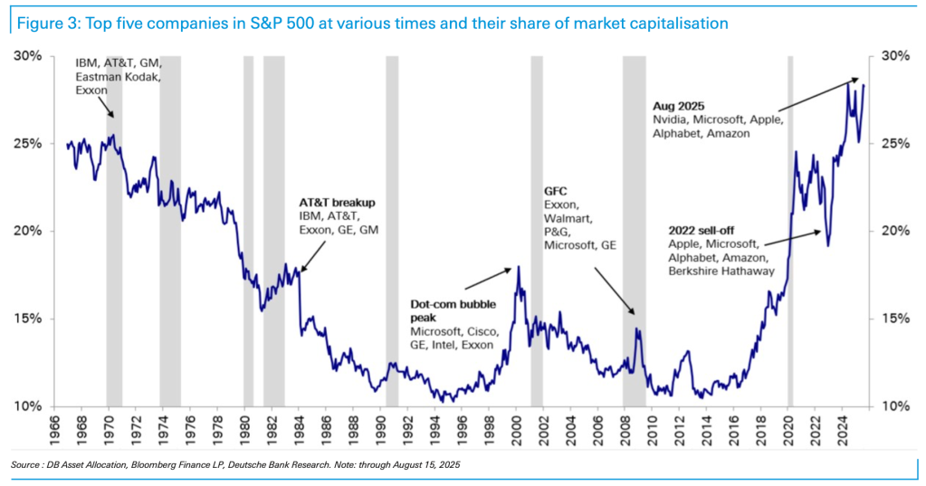 Risiko dan Hype AI: Investasi Besar Data Center yang Mengancam Pasar