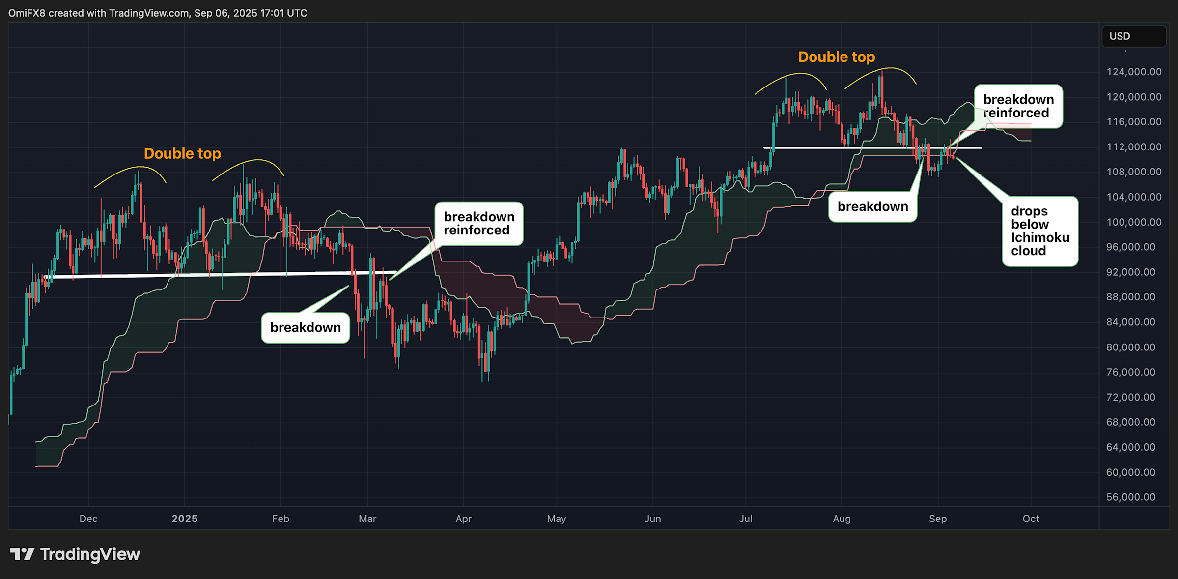 Laporan Ketenagakerjaan AS yang Lemah Ancam Harga Bitcoin dan Prediksi Pemotongan Suku Bunga
