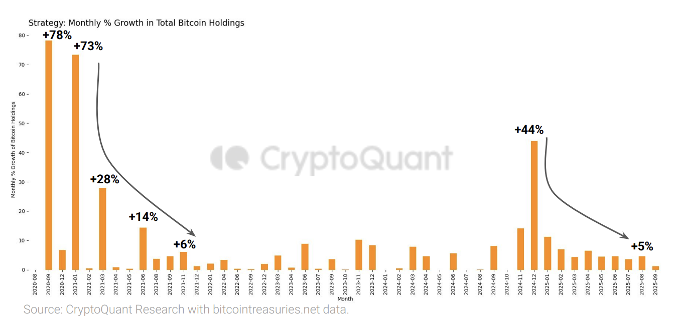 Perusahaan Treasury Bitcoin di Asia: Antara Hati-hati dan Potensi Besar di Masa Depan