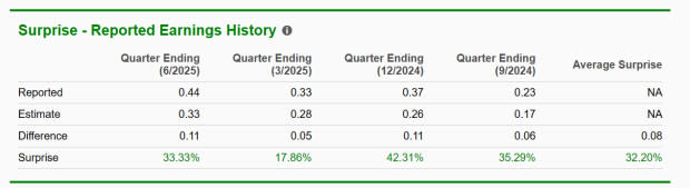 Astera Labs: Pemain Kunci Konektivitas AI Jalur Cepat di Pasar Semikonduktor