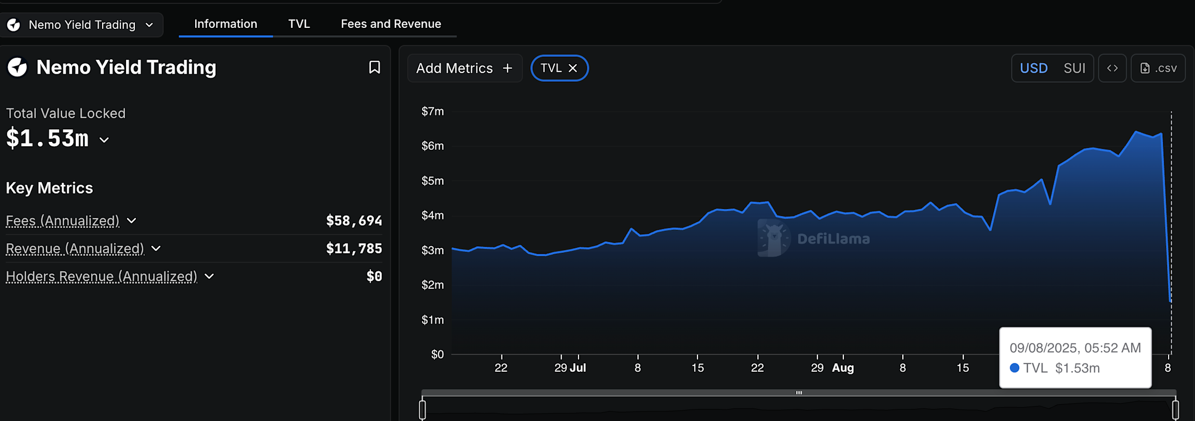 Protokol DeFi Nemo Diretas Senilai 2,4 Juta Dolar, Apa Penyebabnya?
