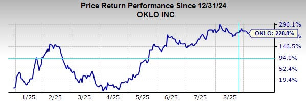 Oklo: Perusahaan Nuklir Kecil yang Jadi Bintang Saham AI Berkat Energi Bersih