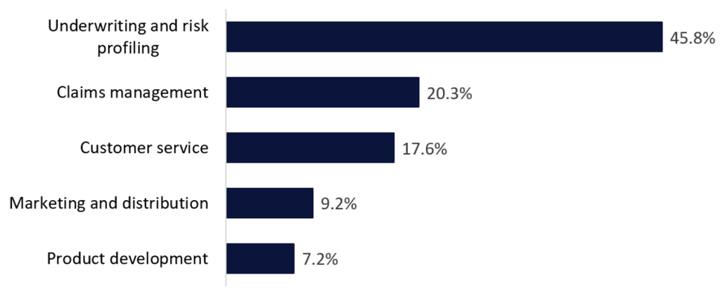 AI Mempercepat Proses Asuransi: Underwriting dan Klaim Jadi Fokus Utama