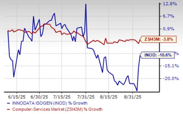 Innodata dan Peran Data Cerdas dalam Revolusi Kecerdasan Buatan Agen Otonom