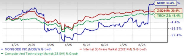 MongoDB Atlas: Mesin Pertumbuhan Utama di Tengah Persaingan Cloud Database