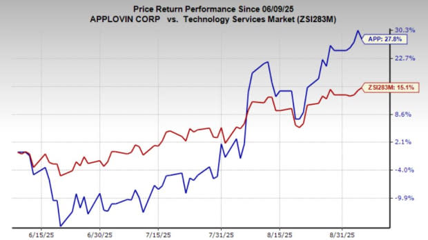 AppLovin Corporation: Peluang Investasi Menjanjikan di Pasar Iklan Digital