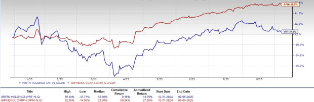 Amphenol vs Vertiv: Siapa Punya Potensi Naik Saham Lebih Besar di Infrastruktur AI?