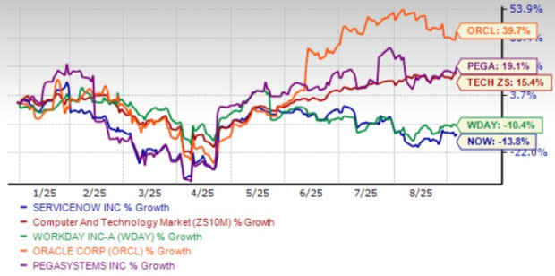 ServiceNow Ekspansi Besar di Sektor Federal AS, Akankah Saham Pulih?
