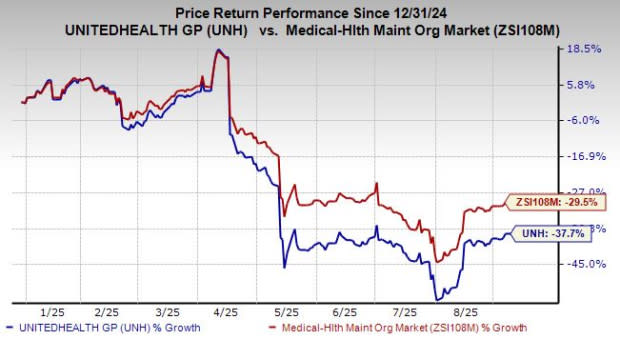 UnitedHealth Group Manfaatkan AI untuk Tingkatkan Layanan dan Efisiensi Kesehatan