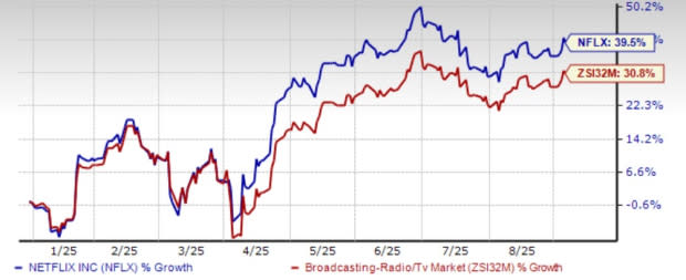 Netflix dan Persaingan Ketat di Era Pendapatan Iklan Streaming Global