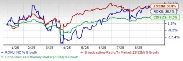 Roku Pivot ke Konten Olahraga Dorong Pendapatan dan Saingi Netflix-Amazon