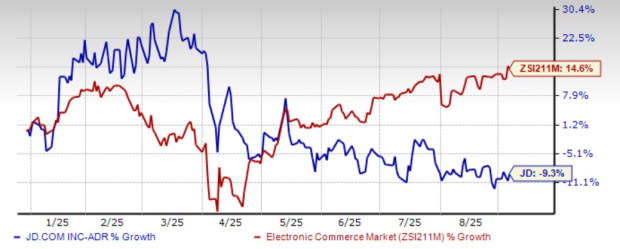 Pertumbuhan Cepat Layanan Makanan JD.com vs Kerugian Operasi yang Membahayakan