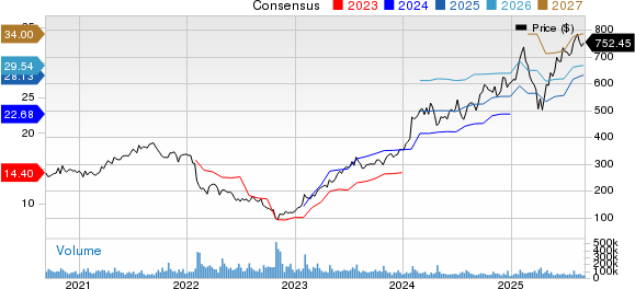 Kenaikan Keterlibatan Pengguna Meta Berkat AI: Apa Dampaknya pada Saham?