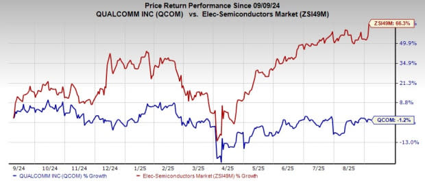 Qualcomm Hadirkan Snapdragon Ride Pilot, Sistem Mengemudi Otomatis Canggih Bersama BMW