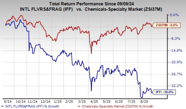 IFF Luncurkan Teknologi Biometrial Deterjen Ramah Lingkungan Pertama di Dunia