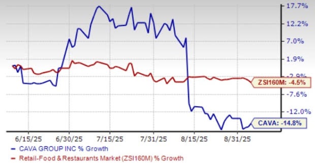 CAVA Dorong Pertumbuhan Restoran dengan Teknologi Dapur Terintegrasi