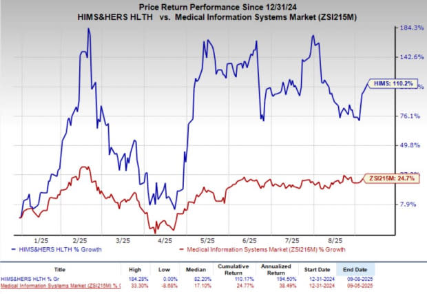 Strategi Kemitraan Hims & Hers Memperkuat Layanan Kesehatan Digital Global