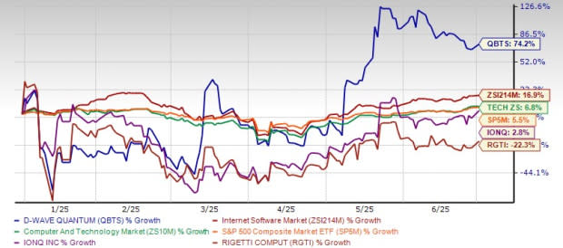 Kemajuan Pesat D-Wave Quantum: Terobosan Teknologi dan Tantangan Valuasi