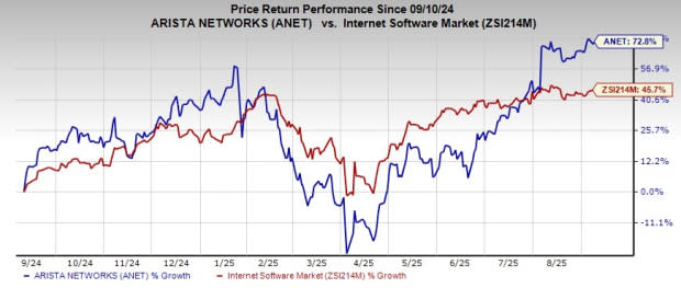 Arista Networks Optimis Menangkap Peluang Besar Pasar Jaringan AI yang Berkembang Pesat