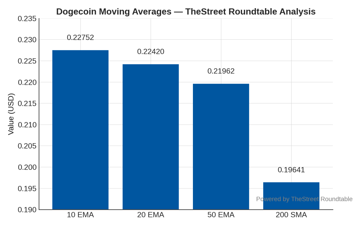 Kenaikan Dogecoin Menjelang Peluncuran ETF Pertama, Waktunya Beli?