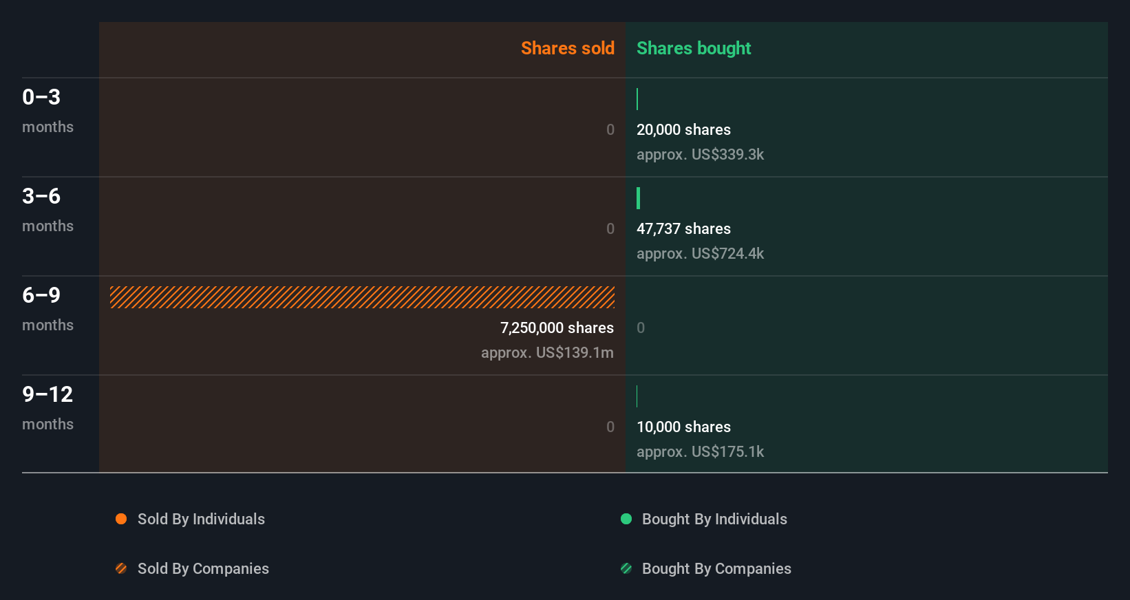 Optimisme PENN Entertainment Tercermin dari Pembelian Saham Orang Dalam
