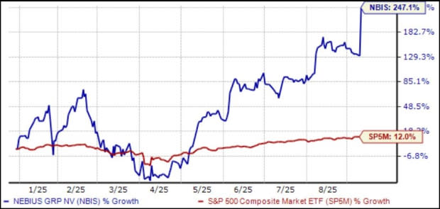 Nebius Raih Kontrak Besar Dengan Microsoft, Saham Melonjak Drastis