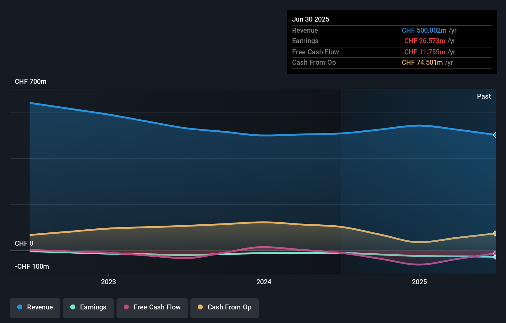 Highlight Event dan Hiburan: Saham Naik Tipis, Namun Tantangan Besar Masih Menanti