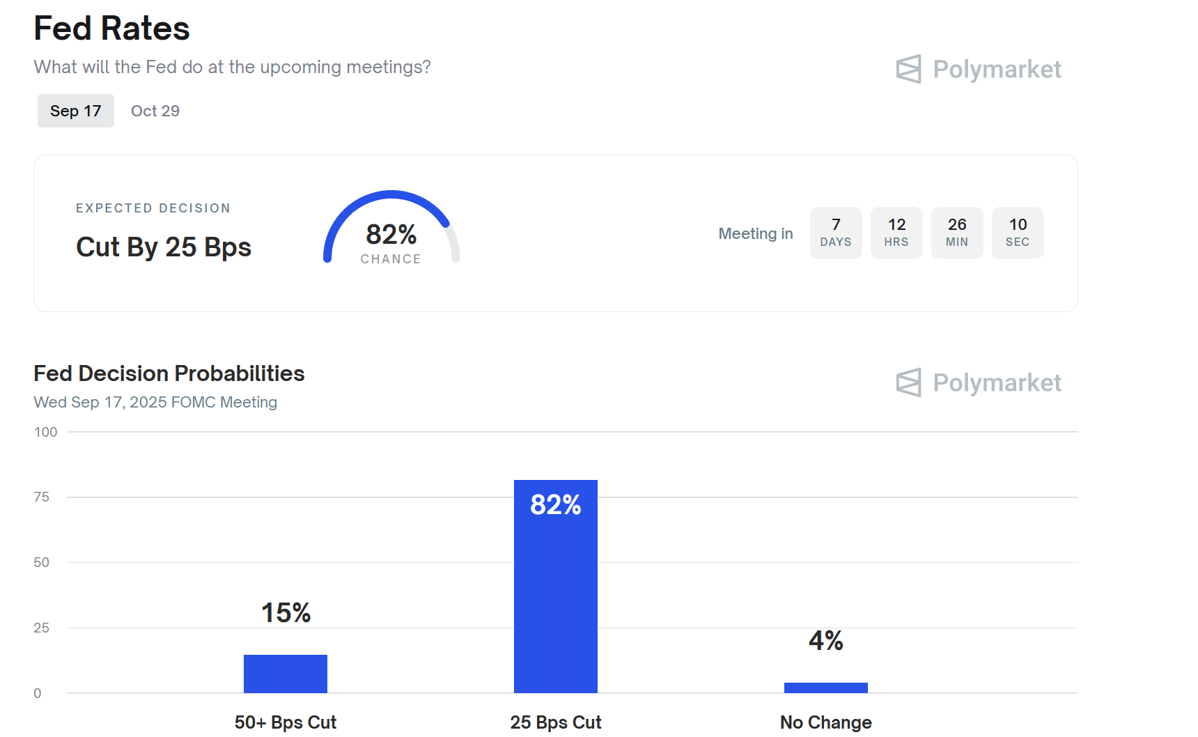 Pasar Crypto Tenang Menjelang Keputusan Suku Bunga The Fed dan Data Inflasi AS