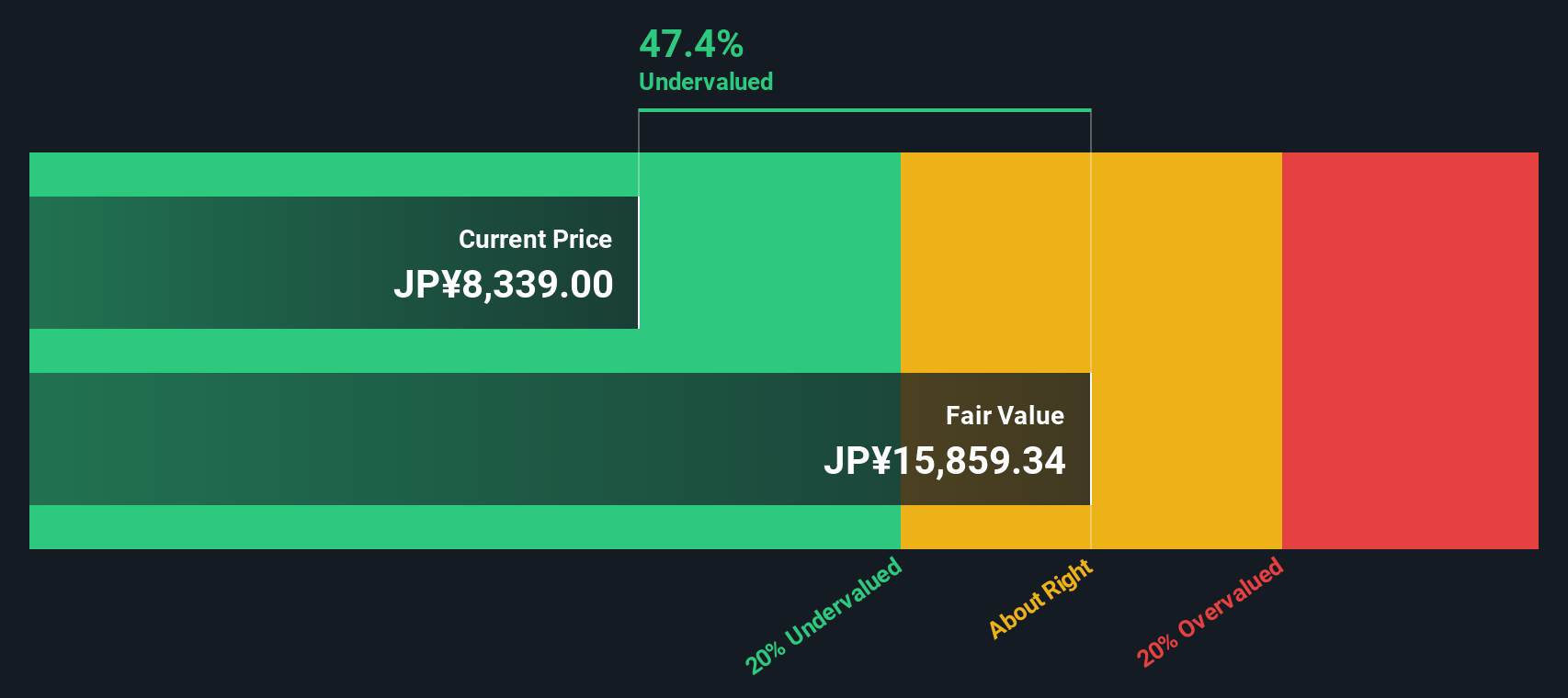 Saham Otsuka Holdings: Mengapa Bisa Jadi Peluang Investasi Undervalued Sekarang?