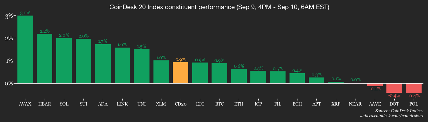 Data Tenaga Kerja AS Turun Drastis, Bagaimana Dampaknya ke Pasar Kripto?