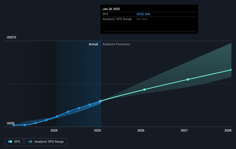 Inovasi Terbaru NVIDIA Dorong Potensi Kenaikan Saham dan Dominasi AI