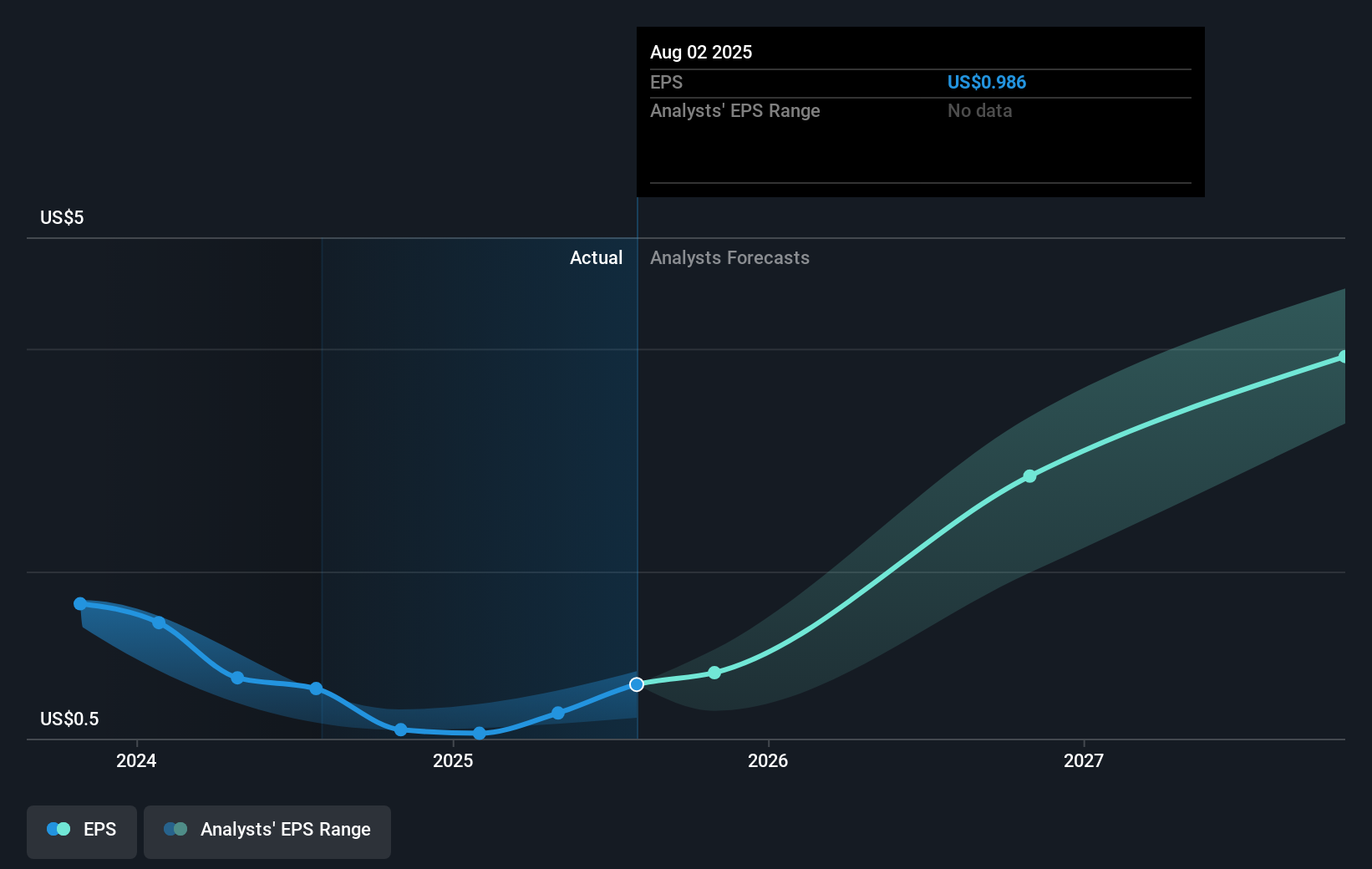 Kolaborasi Kuantum Ciena Dorong Kenaikan Saham dan Prospek Cerah