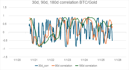 Bitcoin vs Emas: Apakah Bitcoin Benar-benar Emas Digital di Pasar Global?