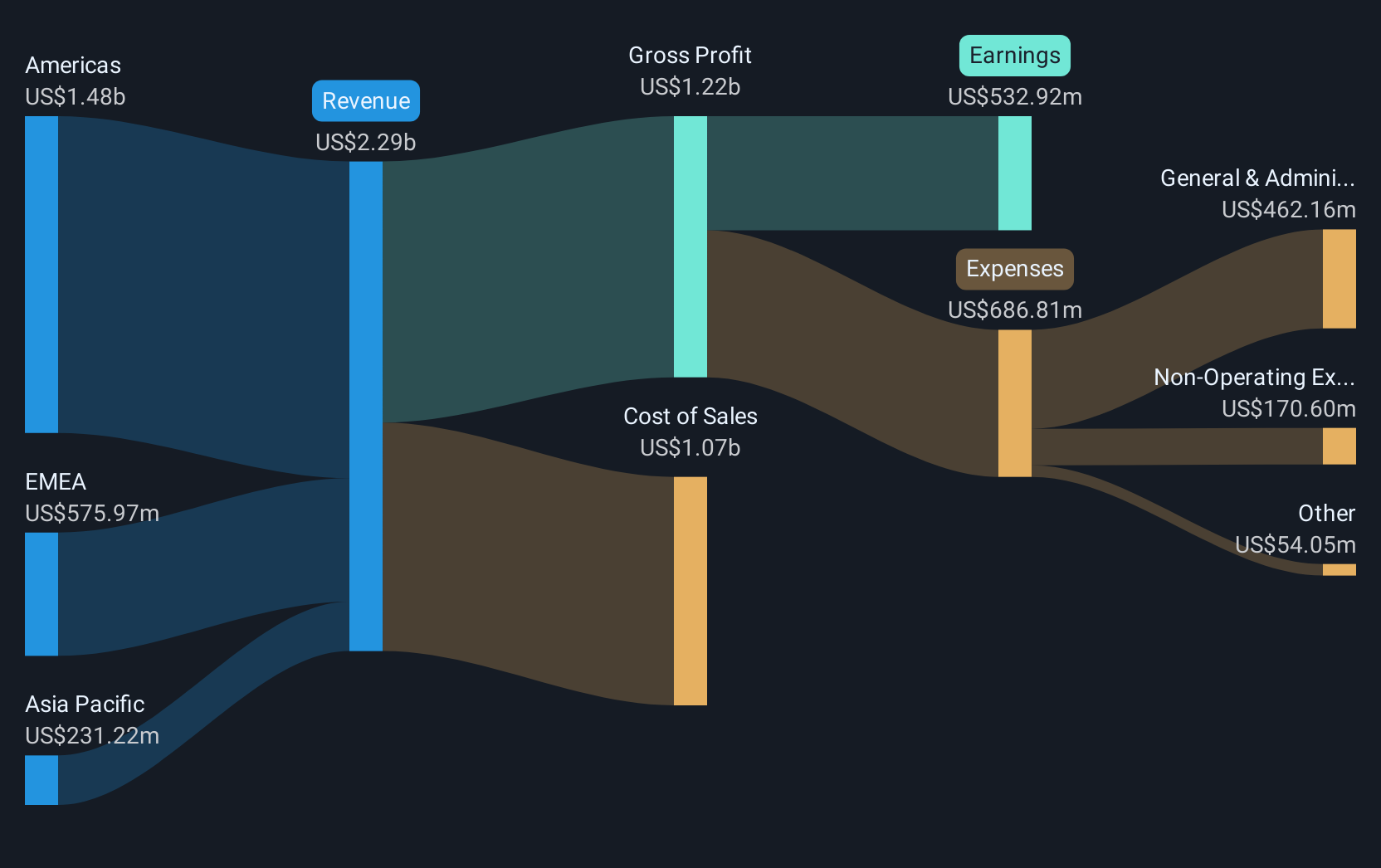 FactSet Integrasikan Data AI, Dorong Saham dan Peluang Pertumbuhan Masa Depan