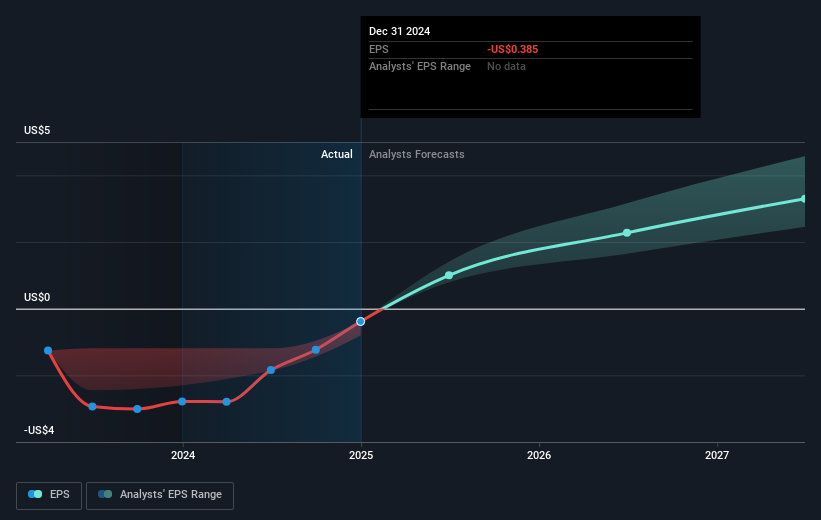 Coherent Luncurkan Laser EDGE FL30 dan Fokus Energi Berkelanjutan, Saham Meningkat
