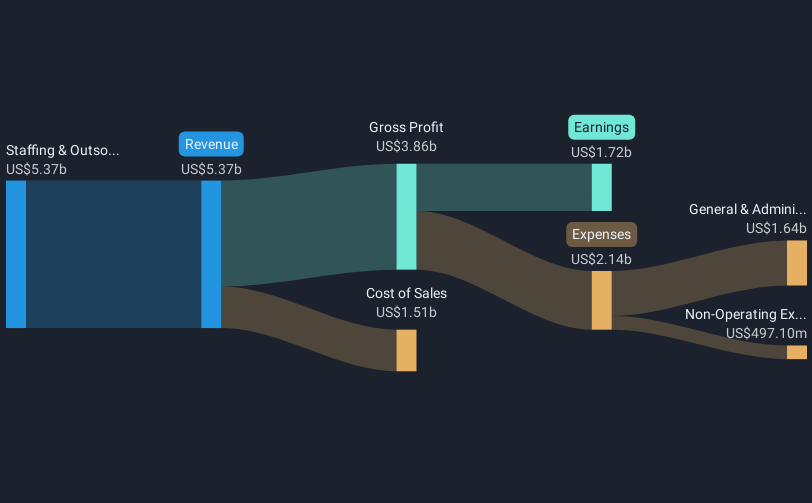 Peluncuran Bill Pay oleh Paychex untuk Tingkatkan Efisiensi Bisnis Kecil