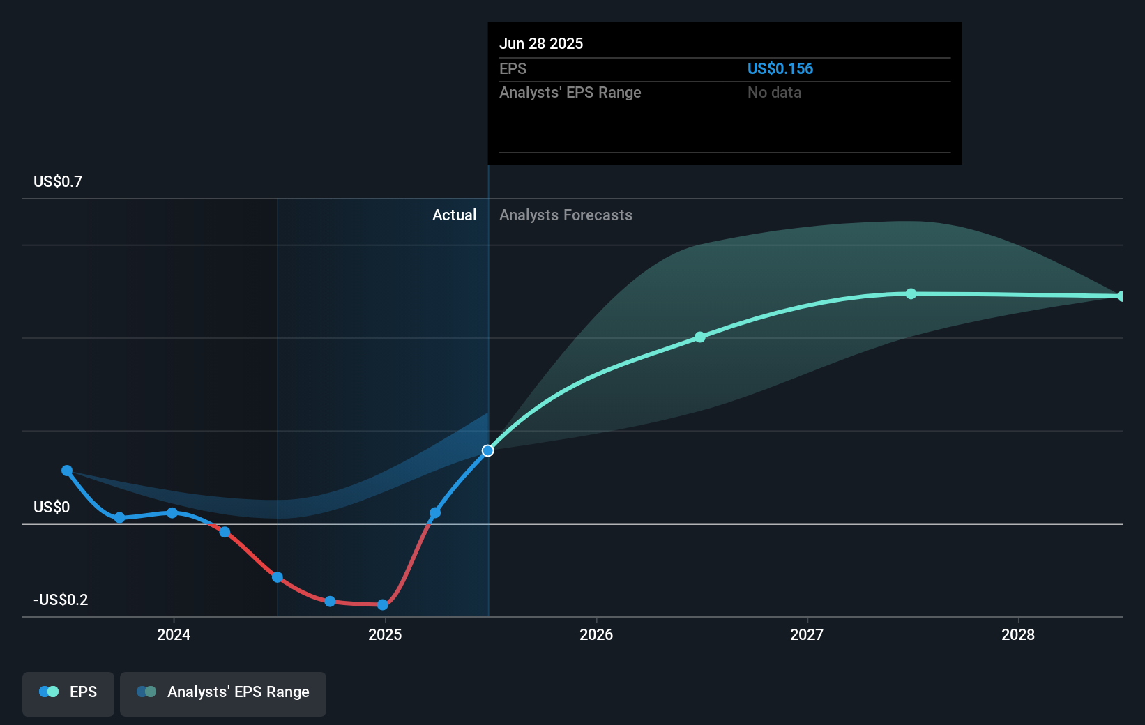 Kemitraan Viavi-CrowdStrike Dorong Pertumbuhan Saham dan Keamanan TI