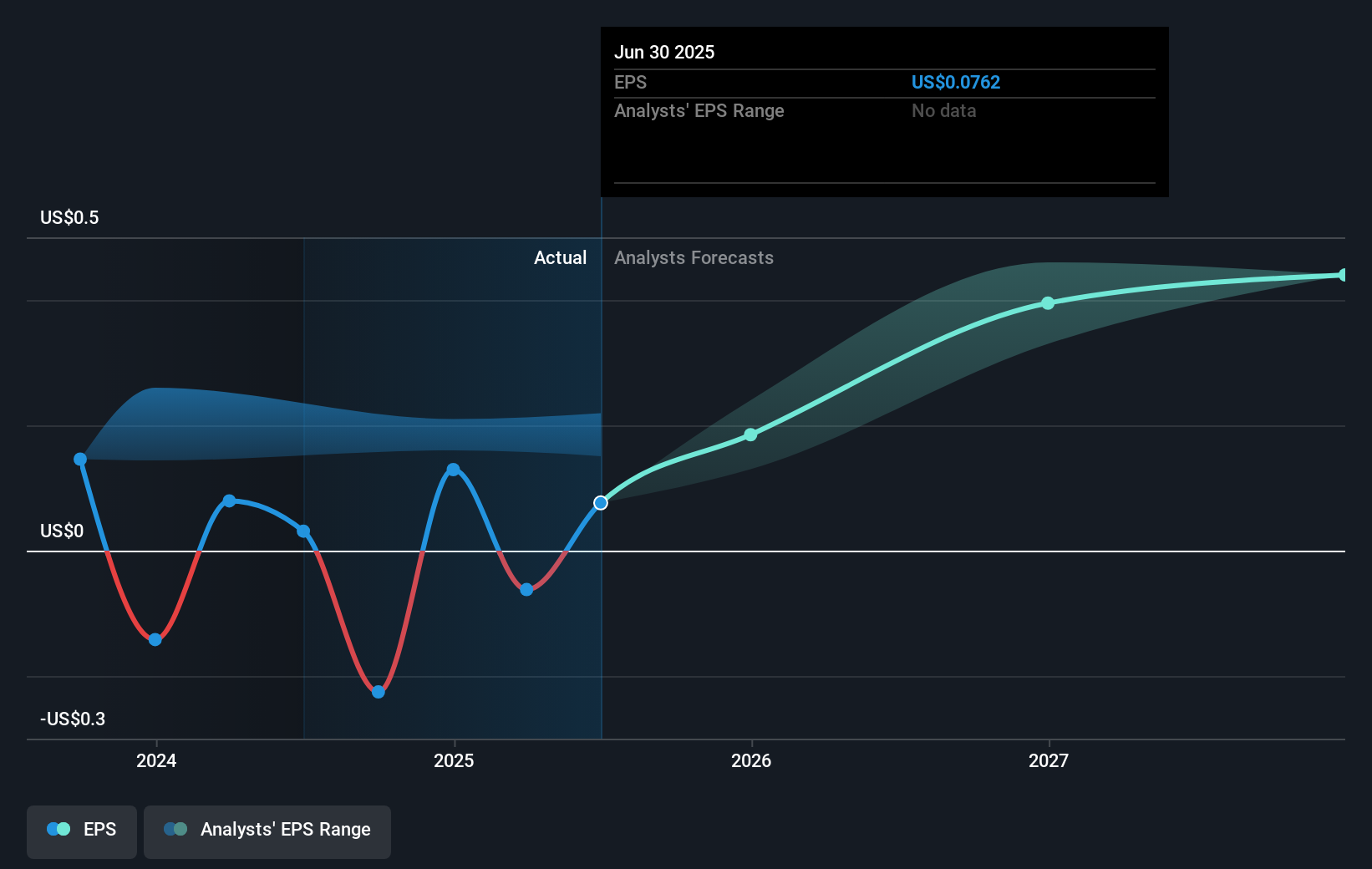 Kinerja Kuartal Kuat UWM Holdings Pacu Harga Saham Meski Risiko Valuasi Tetap Ada