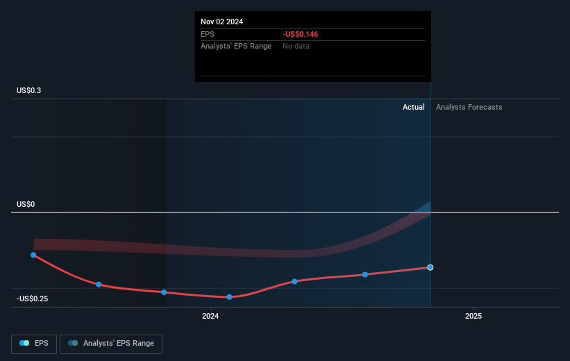 Inovasi dan Kinerja Kuat Credo Technology di Tengah Ledakan AI dan Pasar Saham
