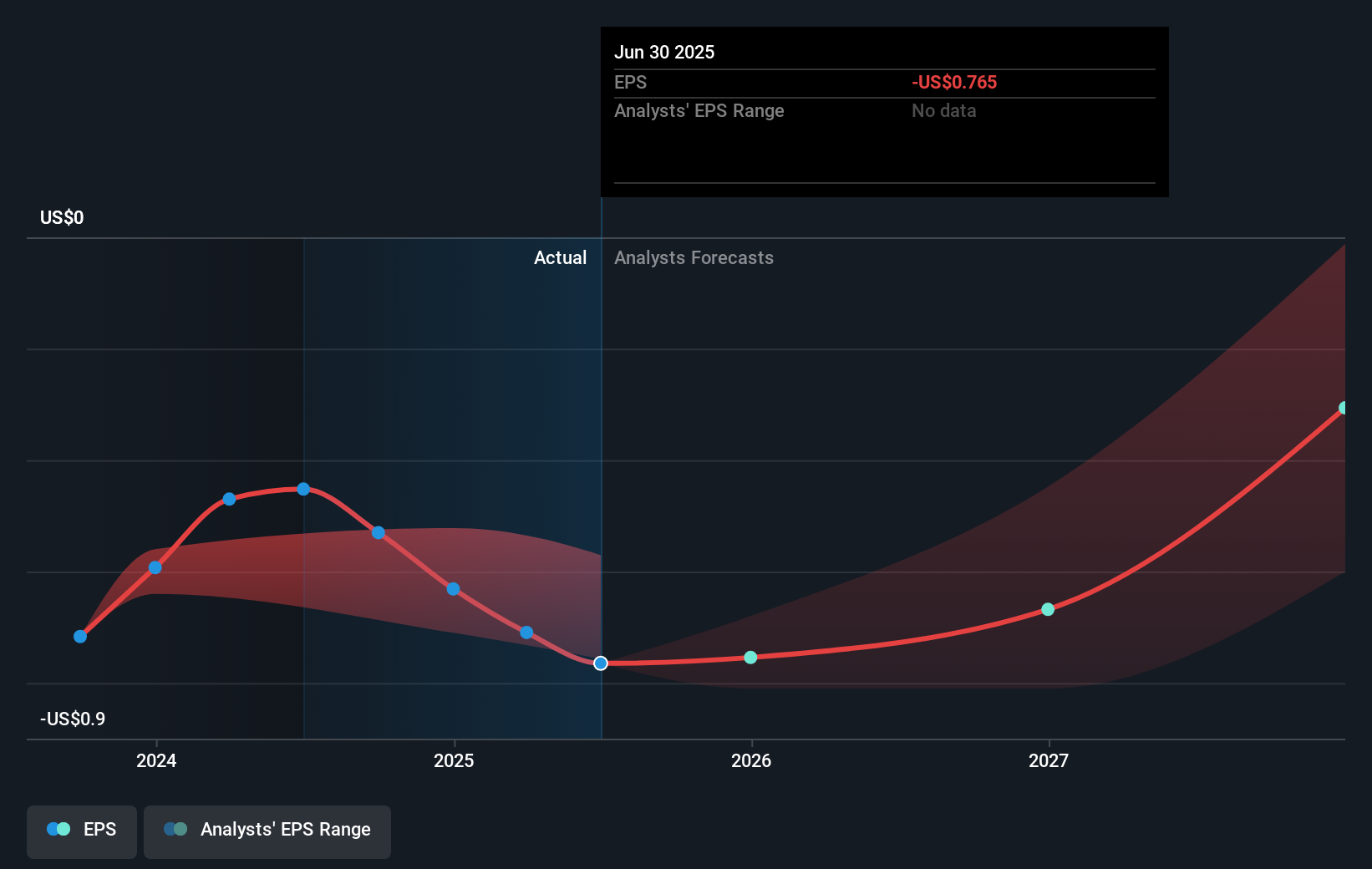 Inovasi AI JFrog Dorong Prospek Saham, Tapi Valuasi Perlu Diwaspadai