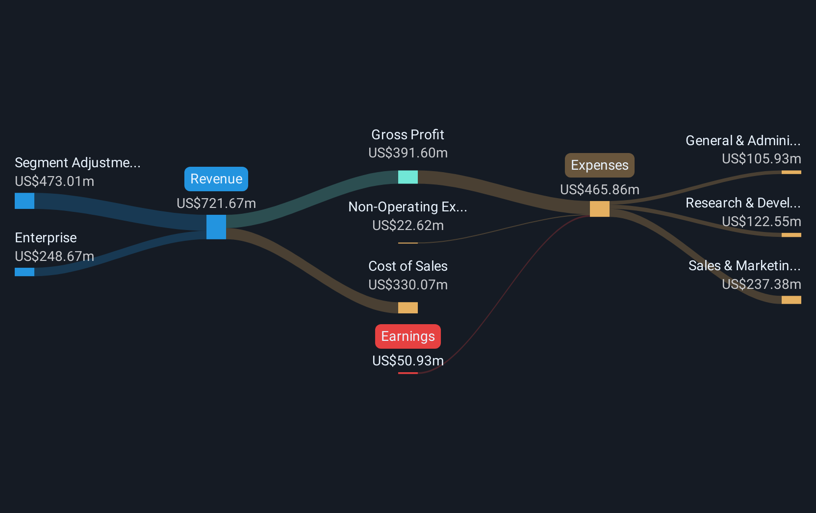 Coursera dan Peluncuran Skill Tracks: Peluang dan Risiko Investasi Baru