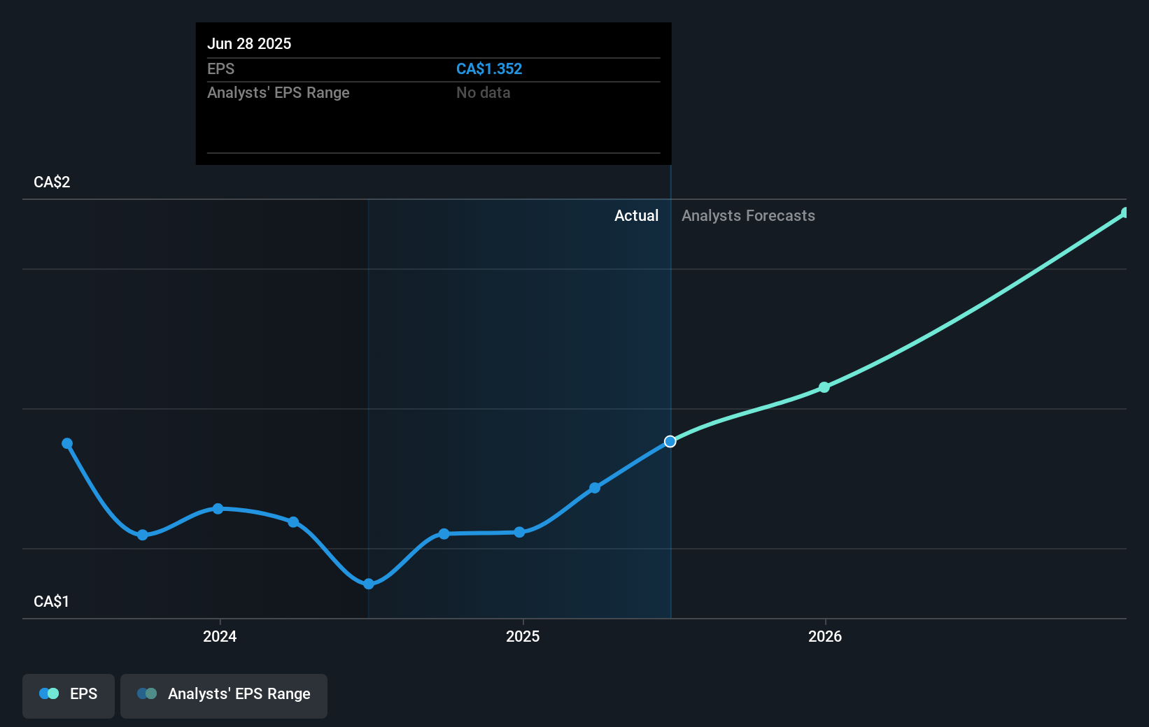 Pet Valu Holdings Perkuat Pertumbuhan dengan Pusat Distribusi Baru dan Laba Kuat