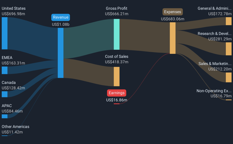 Kenaikan Saham Guidewire Software Didukung Kemitraan Cloud dan Laporan Keuangan Kuat
