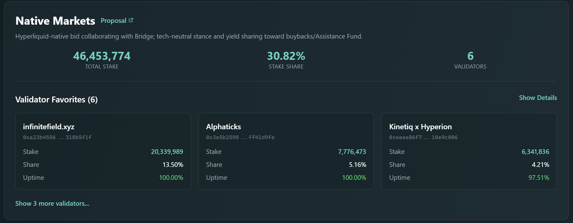 Pemungutan Suara Stablecoin Hyperliquid Memanas: Native Markets Unggul Awal